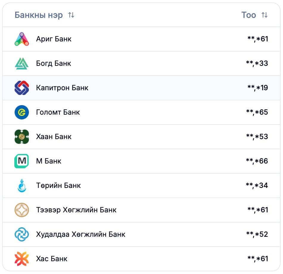 Уламжлалт ба ИнноСкор харьцуулалт