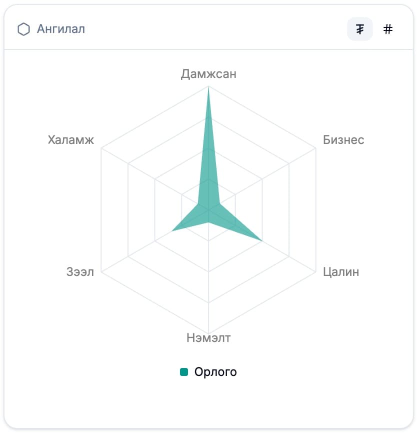 Ирээдүйн боломжууд