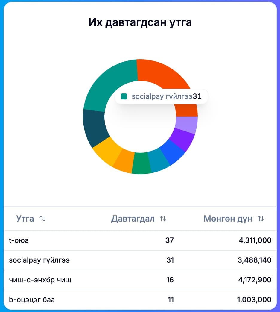 Нэвтрүүлэх алхам